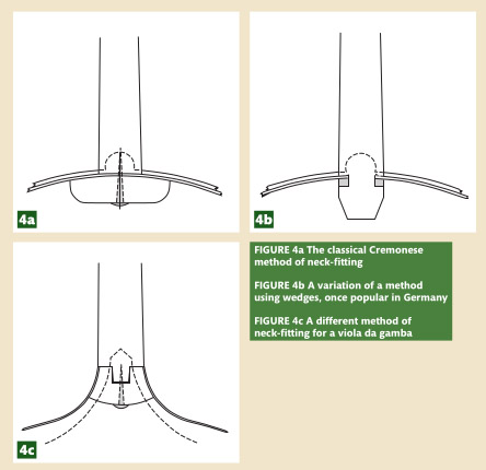 巴洛克時代的提琴：調(diào)整與發(fā)展